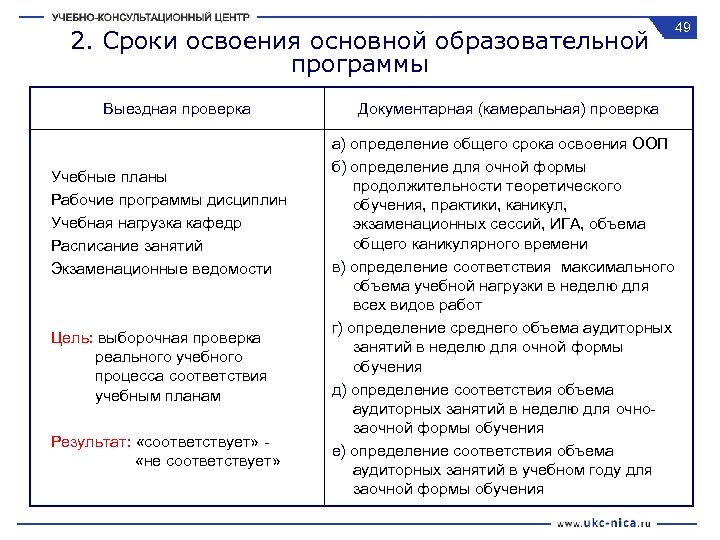 2. Сроки освоения основной образовательной программы Выездная проверка Учебные планы Рабочие программы дисциплин Учебная