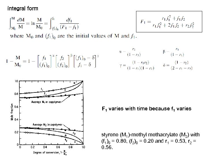 integral form F 1 varies with time because f 1 varies styrene (M 1)-methyl