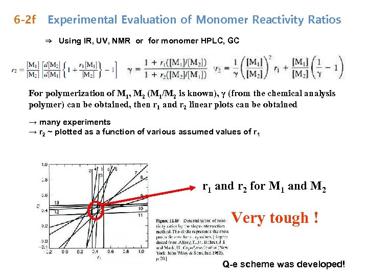 6 -2 f Experimental Evaluation of Monomer Reactivity Ratios ⇒ Using IR, UV, NMR