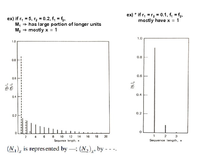 ex) if r 1 = 5, r 2 = 0. 2, f 1 =