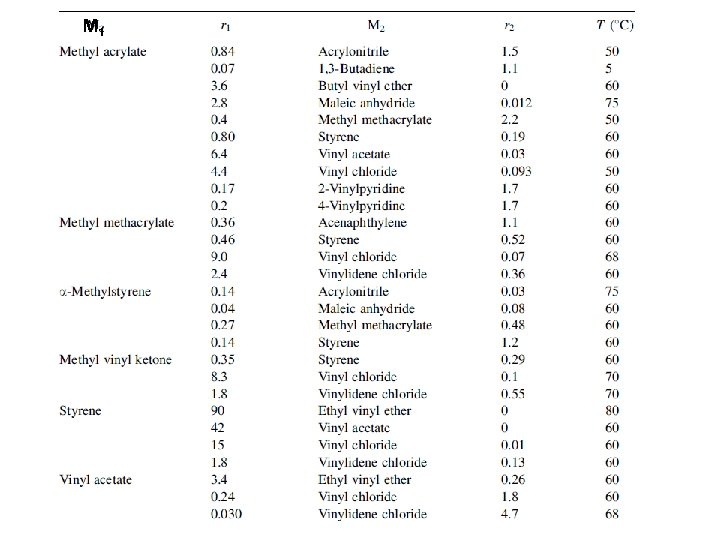 M 1 6 -3 b Reactivity 