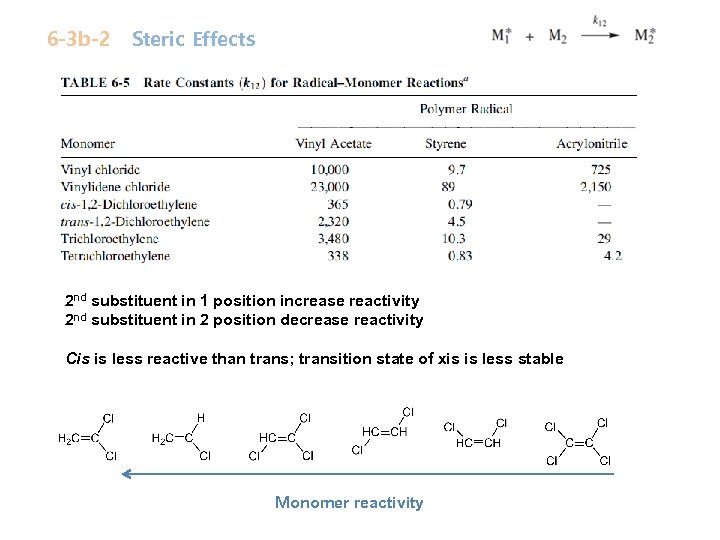 6 -3 b-2 Steric Effects 2 nd substituent in 1 position increase reactivity 2