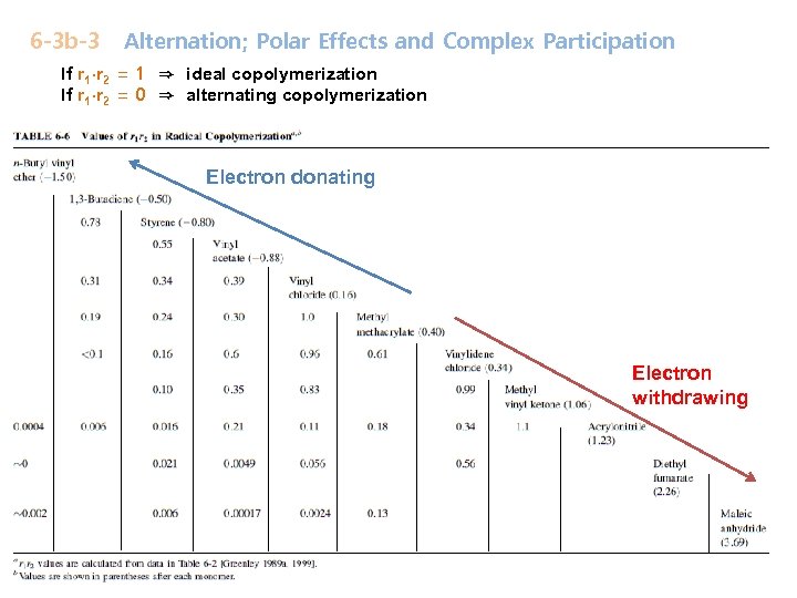 6 -3 b-3 Alternation; Polar Effects and Complex Participation If r 1∙r 2 =