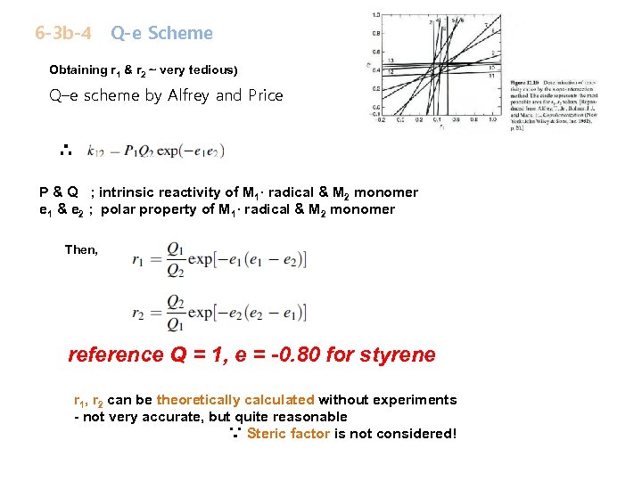 6 -3 b-4 Q-e Scheme Obtaining r 1 & r 2 ~ very tedious)