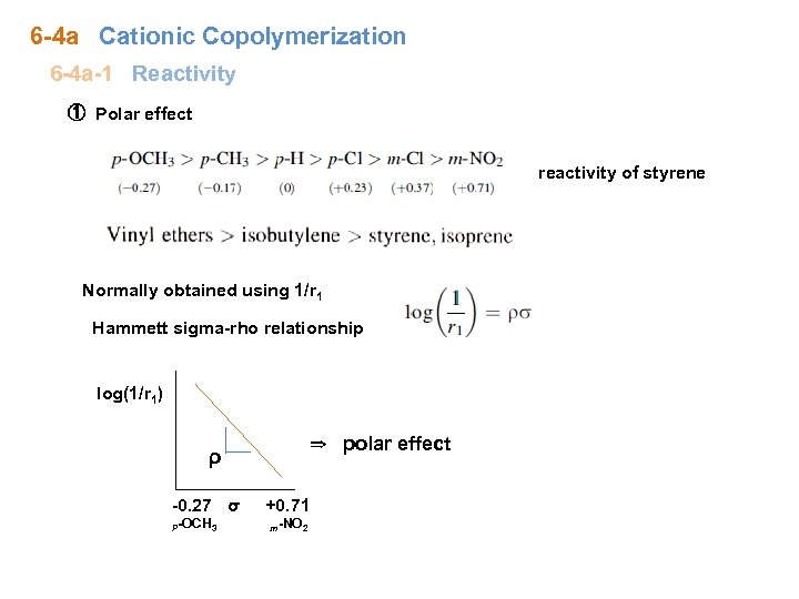 6 -4 a Cationic Copolymerization 6 -4 a-1 Reactivity ① Polar effect reactivity of