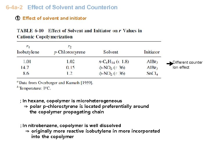 6 -4 a-2 Effect of Solvent and Counterion ① Effect of solvent and initiator