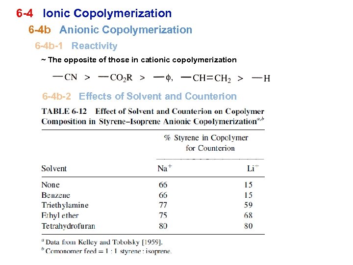 6 -4 Ionic Copolymerization 6 -4 b Anionic Copolymerization 6 -4 b-1 Reactivity ~