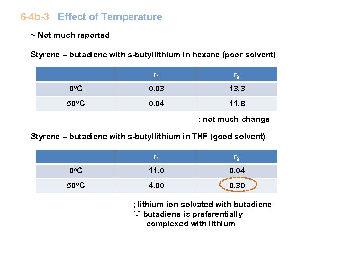 6 -4 b-3 Effect of Temperature ~ Not much reported Styrene – butadiene with