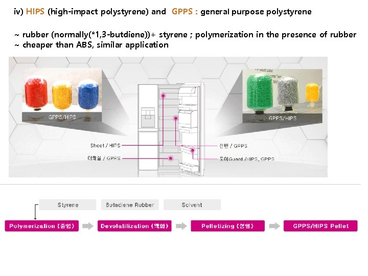 iv) HIPS (high-impact polystyrene) and GPPS : general purpose polystyrene ~ rubber (normally(*1, 3