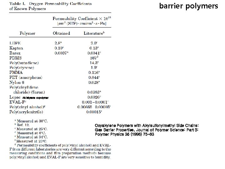 barrier polymers AN/styrene copolymer Oxyalkylene Polymers with Alkylsulfonylmethyl Side Chains: Gas Barrier Properties, Journal