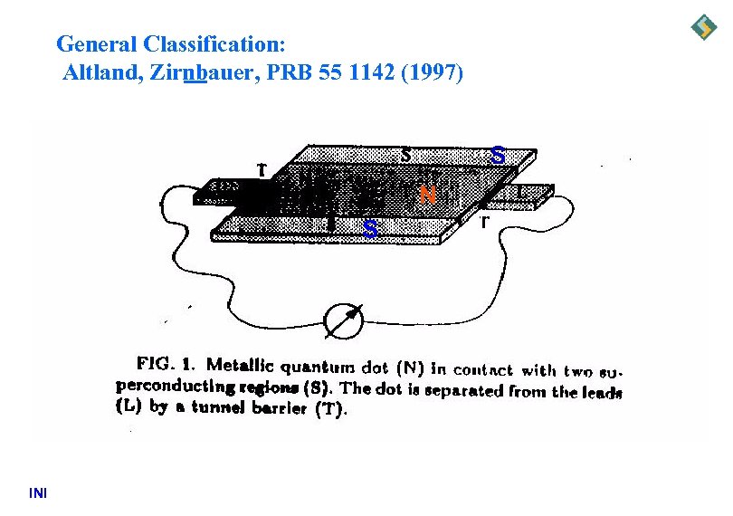 General Classification: Altland, Zirnbauer, PRB 55 1142 (1997) S N S INI 
