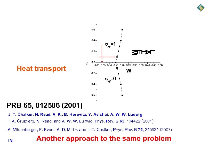 Heat transport PRB 65, 012506 (2001) J. T. Chalker, N. Read, V. K. ,