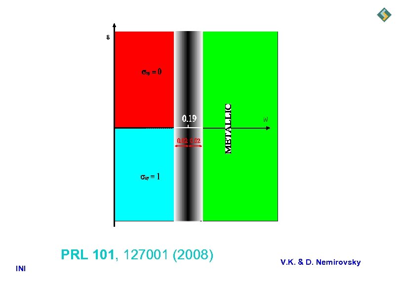 PRL 101, 127001 (2008) INI V. K. & D. Nemirovsky 