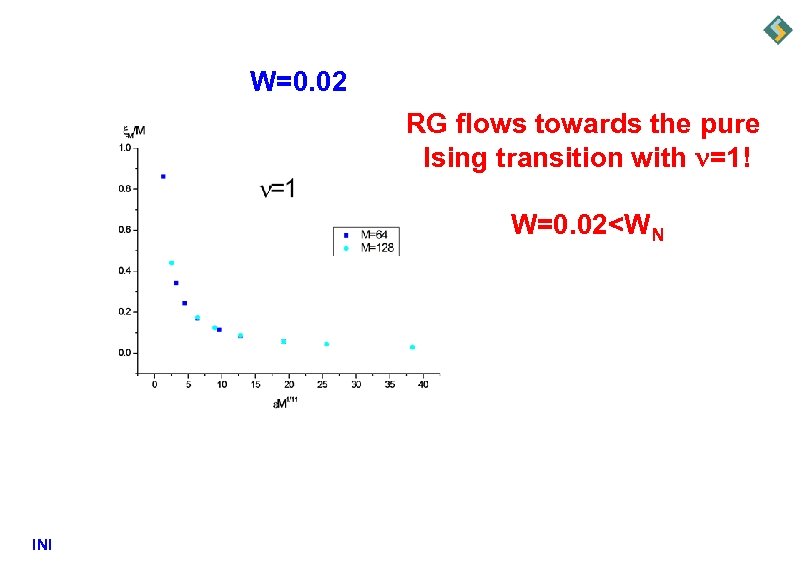 W=0. 02 RG flows towards the pure Ising transition with =1! W=0. 02<WN INI