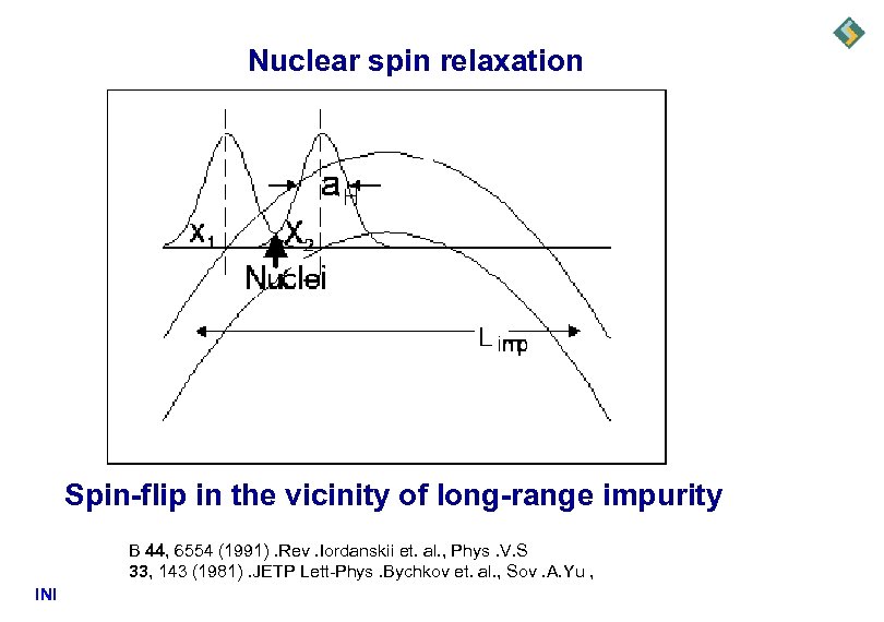 Nuclear spin relaxation Spin-flip in the vicinity of long-range impurity B 44, 6554 (1991).