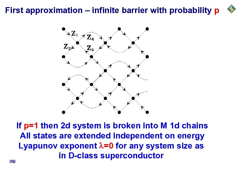 First approximation – infinite barrier with probability p INI If p=1 then 2 d
