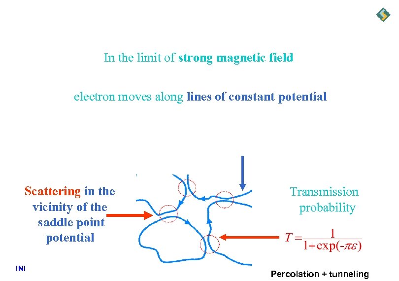 In the limit of strong magnetic field electron moves along lines of constant potential