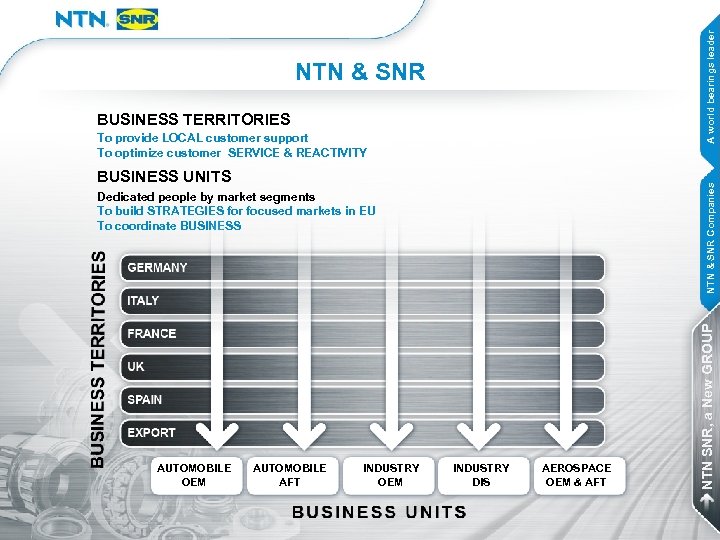 A world bearings leader NTN & SNR BUSINESS TERRITORIES To provide LOCAL customer support