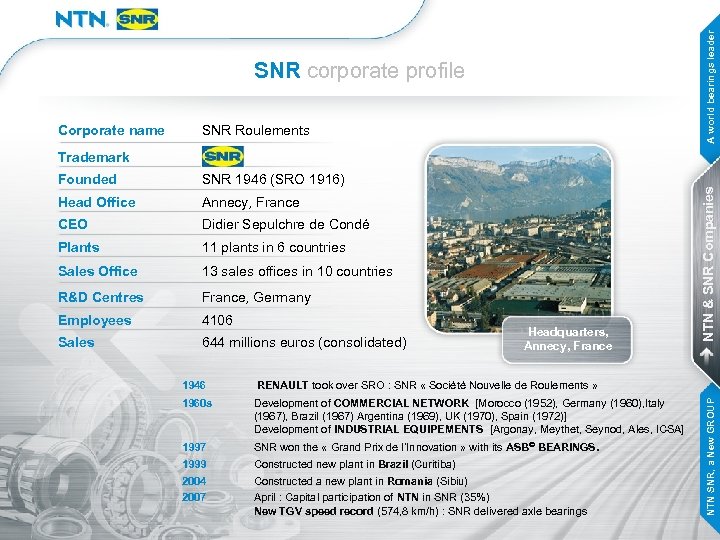 A world bearings leader SNR corporate profile Corporate name SNR Roulements Founded SNR 1946