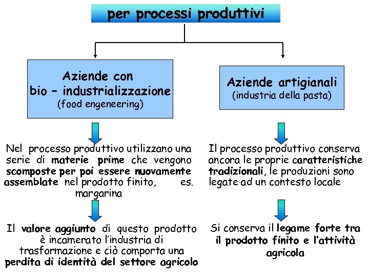 per processi produttivi Aziende con bio – industrializzazione (food engeneering) Aziende artigianali (industria della