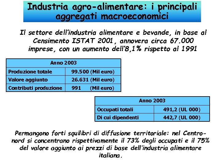 Industria agro-alimentare: i principali aggregati macroeconomici Il settore dell’industria alimentare e bevande, in base
