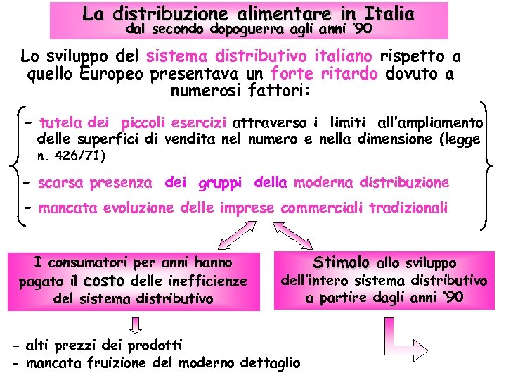 La distribuzione alimentare in Italia dal secondo dopoguerra agli anni ‘ 90 Lo sviluppo