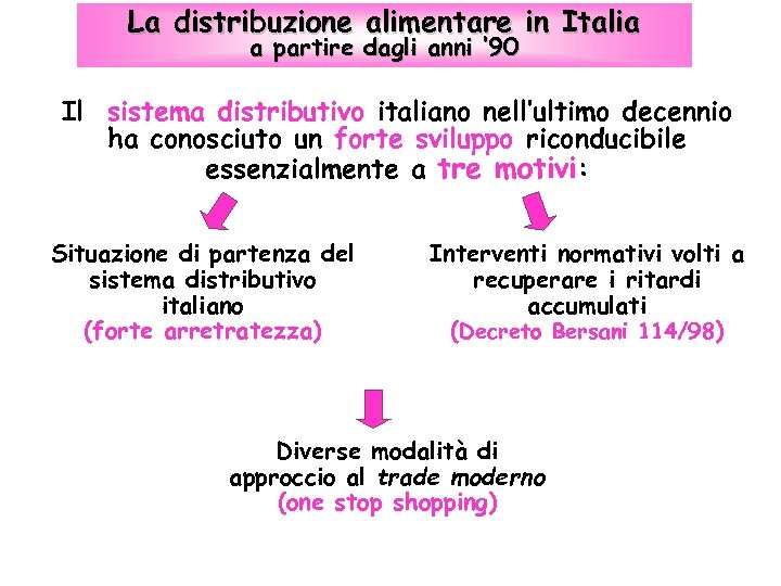 La distribuzione alimentare in Italia a partire dagli anni ‘ 90 Il sistema distributivo