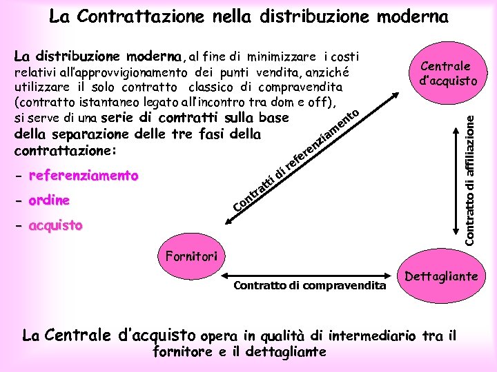 La Contrattazione nella distribuzione moderna relativi all’approvvigionamento dei punti vendita, anziché utilizzare il solo