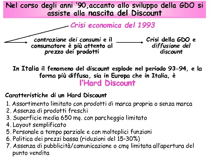 Nel corso degli anni ’ 90, accanto allo sviluppo della GDO si assiste alla