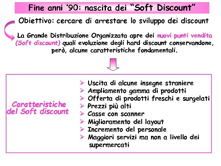 Fine anni ’ 90: nascita dei “Soft Discount” Obiettivo: cercare di arrestare lo sviluppo