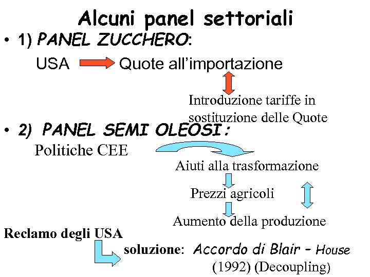 Alcuni panel settoriali • 1) PANEL ZUCCHERO: USA Quote all’importazione Introduzione tariffe in sostituzione
