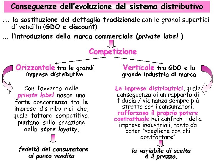 Conseguenze dell’evoluzione del sistema distributivo. . . la sostituzione del dettaglio tradizionale con le