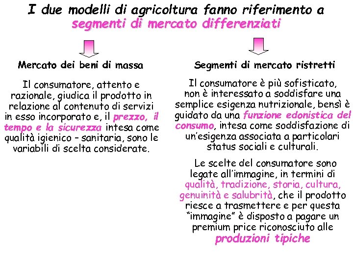I due modelli di agricoltura fanno riferimento a segmenti di mercato differenziati Mercato dei