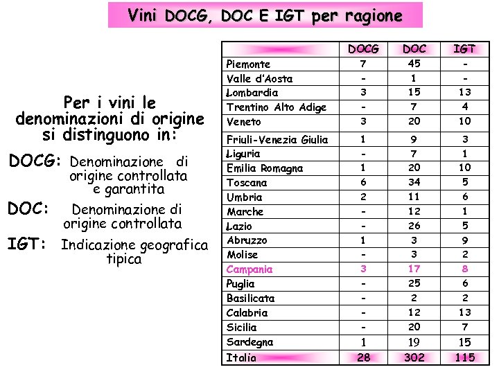 Vini DOCG, DOC E IGT per ragione DOCG Per i vini le denominazioni di