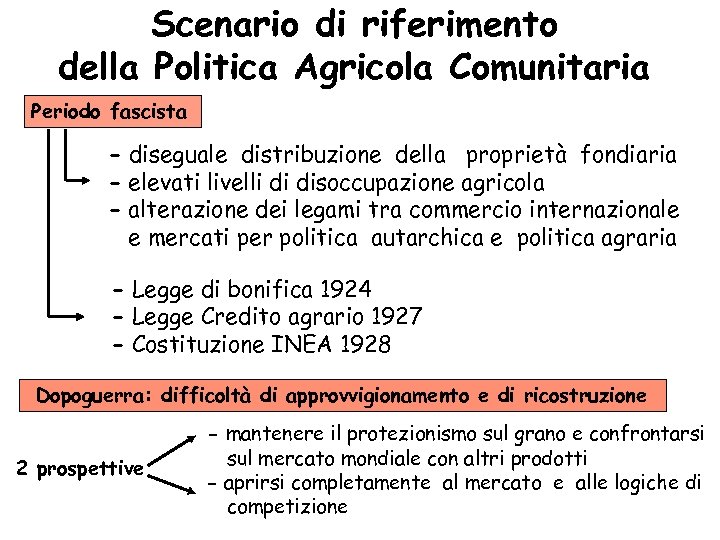 Scenario di riferimento della Politica Agricola Comunitaria Periodo fascista - diseguale distribuzione della proprietà