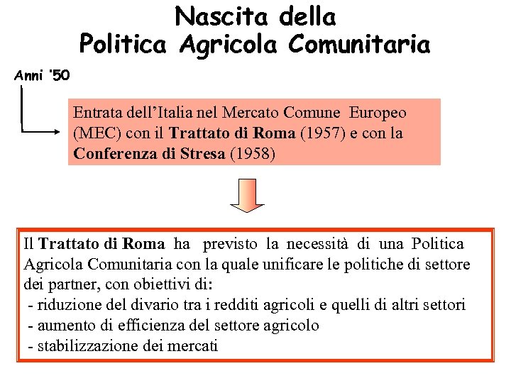 Nascita della Politica Agricola Comunitaria Anni ‘ 50 Entrata dell’Italia nel Mercato Comune Europeo