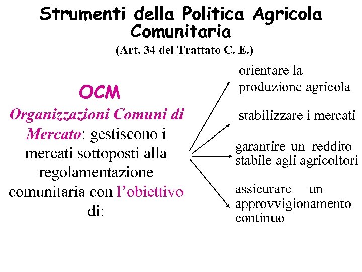 Strumenti della Politica Agricola Comunitaria (Art. 34 del Trattato C. E. ) OCM Organizzazioni
