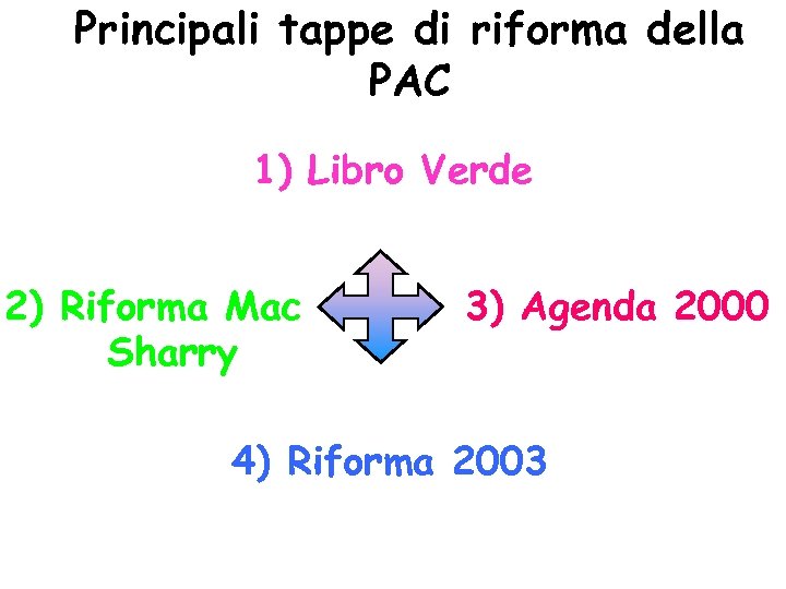 Principali tappe di riforma della PAC 1) Libro Verde 2) Riforma Mac Sharry 3)