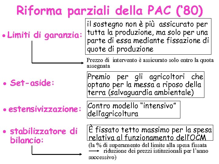 Riforma parziali della PAC (‘ 80) il sostegno non è più assicurato per Limiti