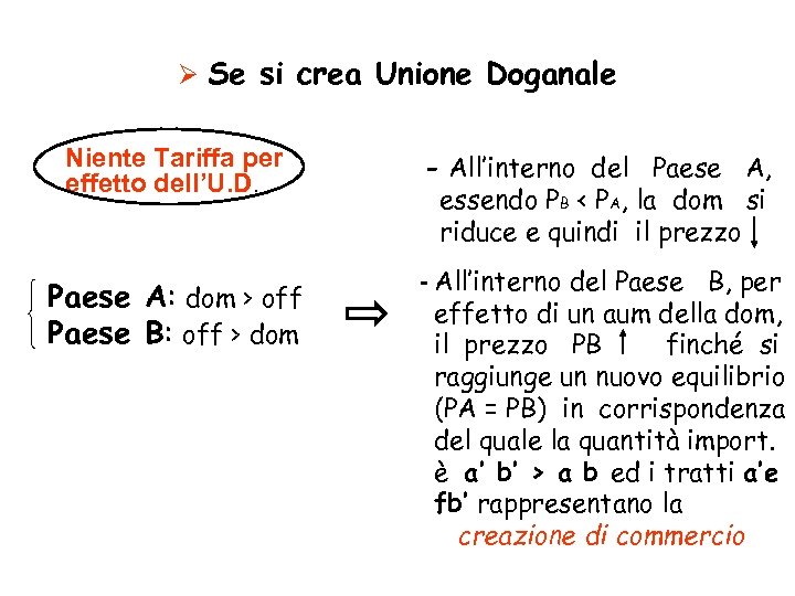 Ø Se si crea Unione Doganale Niente Tariffa per effetto dell’U. D. - All’interno