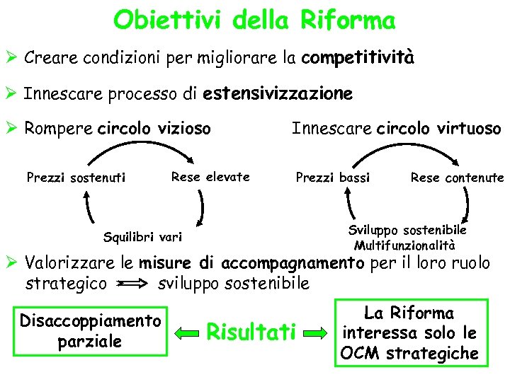 Obiettivi della Riforma Ø Creare condizioni per migliorare la competitività Ø Innescare processo di