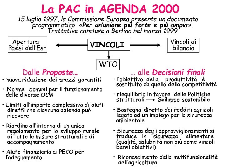 La PAC in AGENDA 2000 15 luglio 1997, la Commissione Europea presenta un documento