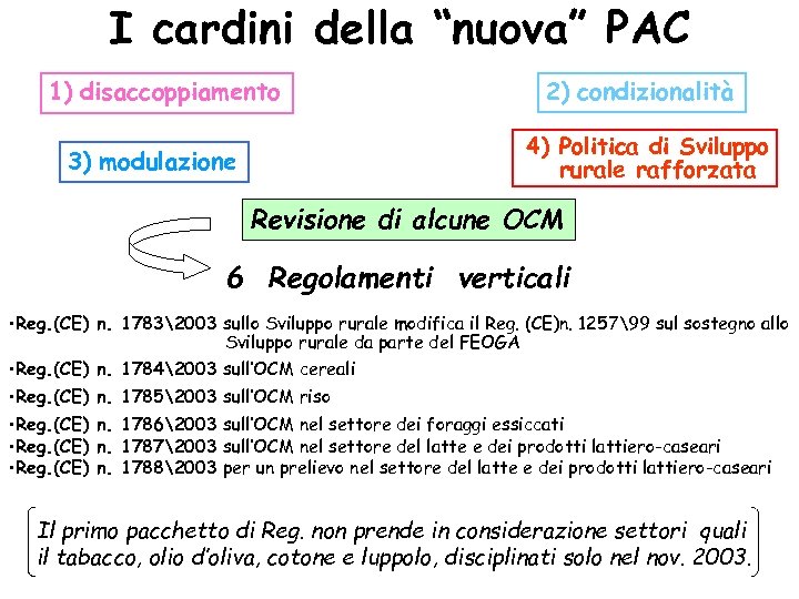 I cardini della “nuova” PAC 1) disaccoppiamento 2) condizionalità 4) Politica di Sviluppo rurale