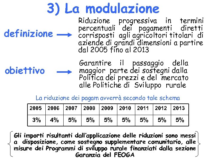 3) La modulazione Riduzione progressiva in termini percentuali dei pagamenti diretti corrisposti agli agricoltori