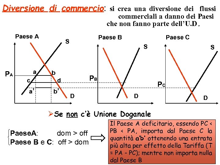 Diversione di commercio: si crea una diversione dei flussi commerciali a danno dei Paesi