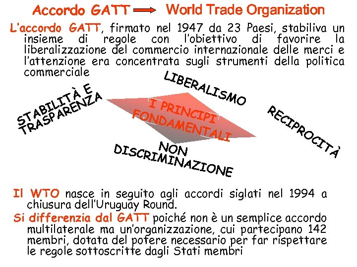 Accordo GATT World Trade Organization L’accordo GATT, firmato nel 1947 da 23 Paesi, stabiliva