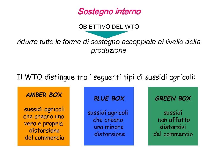 Sostegno interno OBIETTIVO DEL WTO ridurre tutte le forme di sostegno accoppiate al livello