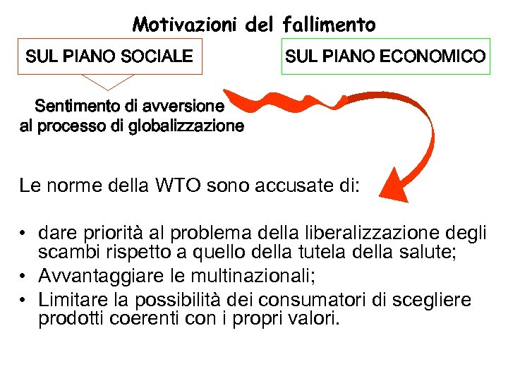 Motivazioni del fallimento SUL PIANO SOCIALE SUL PIANO ECONOMICO Sentimento di avversione al processo