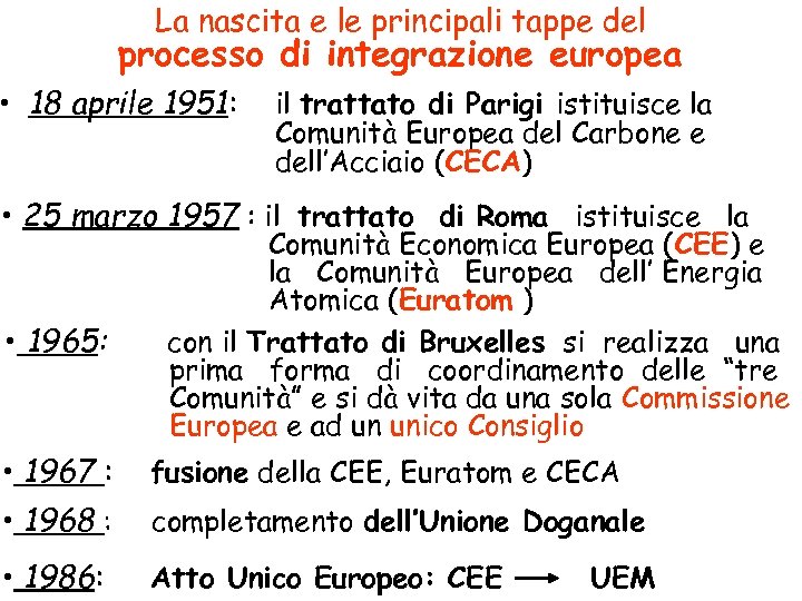 La nascita e le principali tappe del processo di integrazione europea • 18 aprile