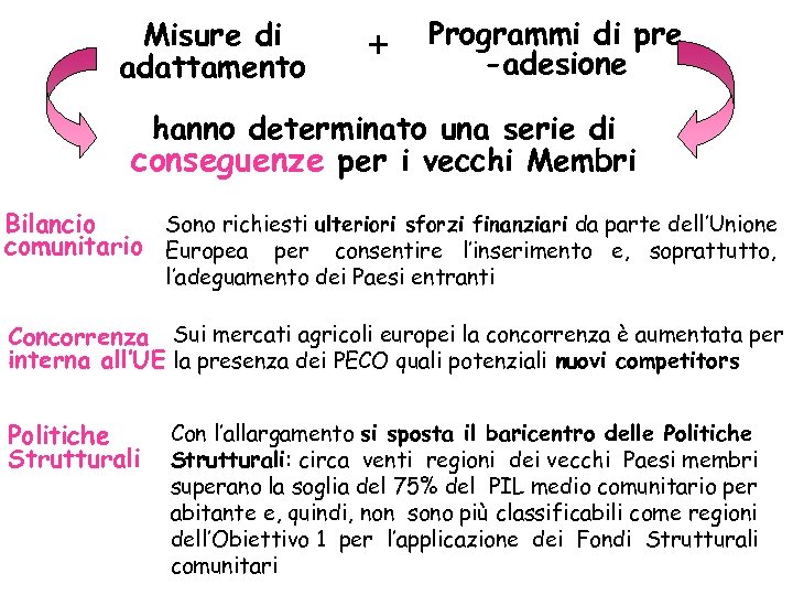 Misure di adattamento + Programmi di pre -adesione hanno determinato una serie di conseguenze